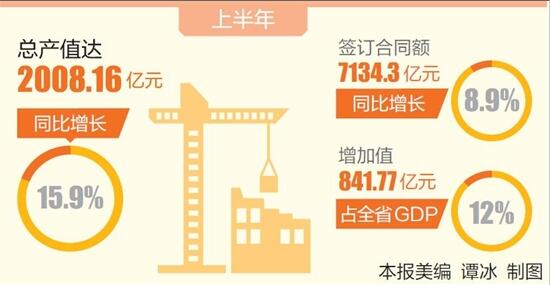 建筑业gdp比重_建筑业企业资质证书